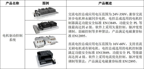 嘉晨智能成功掛牌新三板，聚焦電氣控制系統(tǒng)與智能門鎖控制板業(yè)務